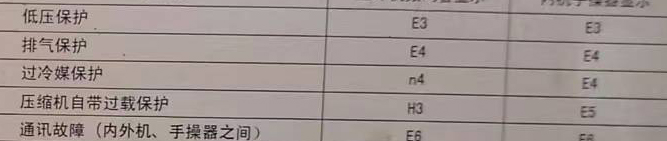 顺庆空调电话在哪里找